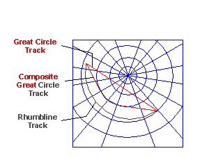 Polar Gnomonic Chart